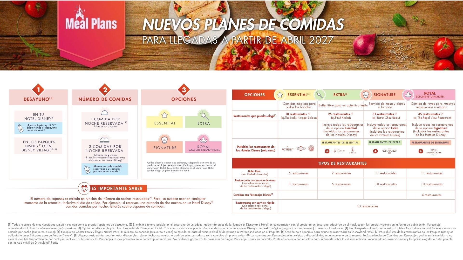 Nuevos planes de comida 2027
